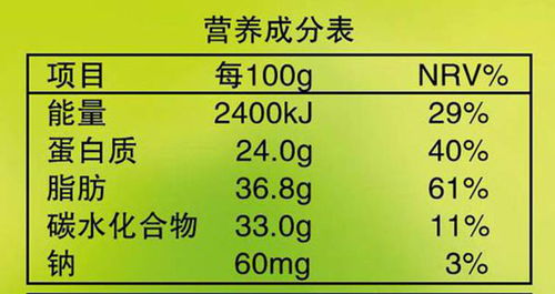 食品营养标签需要注意几个问题