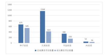 股票融资类网站怎么来推广