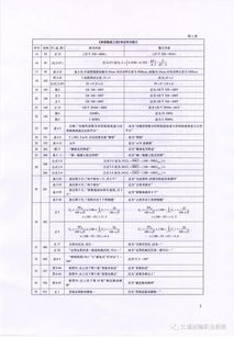 大学本科生毕业论文 设计 开题报告表图片素材 高清word doc模板下载 0.01MB 人事管理大全 