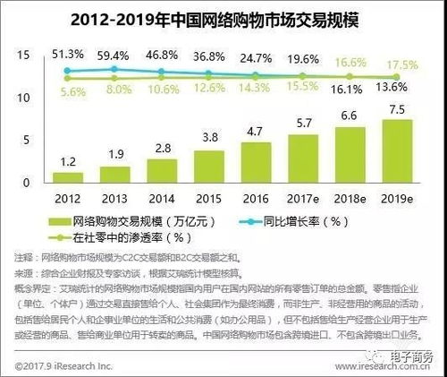 财通证券、萤石网络团队电商加码，新品放量，供应链优化三重演绎