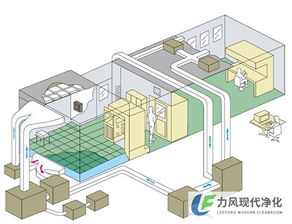 整理净化工程施工方案模板(净化工程施工方案设计)