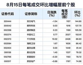 如何查看新股成交龙虎榜？