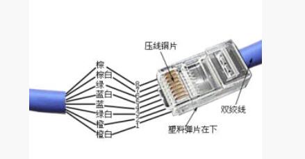 水晶头怎么拆