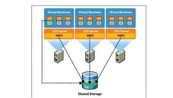 VMware官网 虚拟化和云基础设施解决方案 (移动云vmware云服务器)