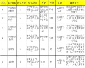 龙岩闽西职业技术学院急招教师10名 包住宿 