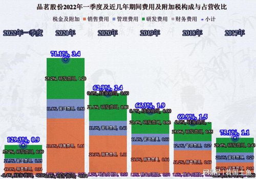 国企地产用什么软件