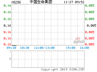 哪个股票研发干细胞培植