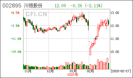 川恒股份是什么行业板块？川恒股份什么时候公布业绩？川恒股份属于哪个版块？