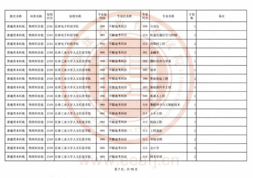 23年福建省自考本科专业(图2)