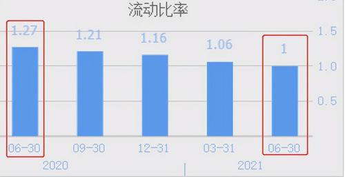 年产4亿颗锂电池,全球前5电动工具厂商均为其客户,股票已横盘51天