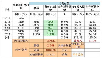 员工分股是什么意思？一个员工能得到多少，又是怎么计算的呢？