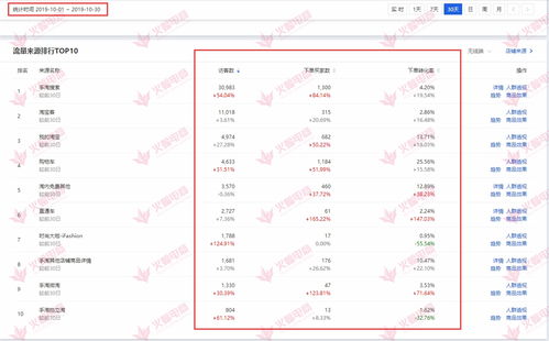 新手商家不会运营,四大操作教你盘活店铺 上