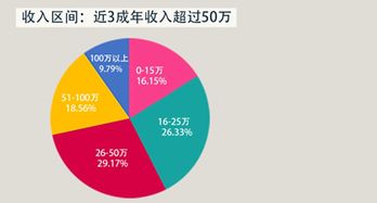 2014中国境外包车游年度报告 