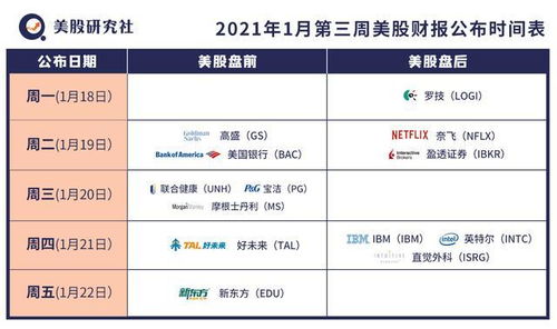 美股第三季度财报可能令人失望，为什么？