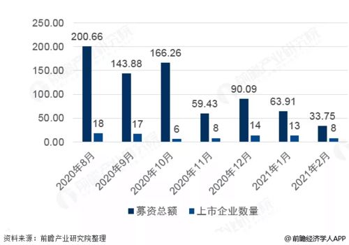 万方和知网查重发展趋势展望