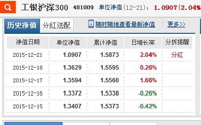 工银沪深300基金涨了单位净值却降低了