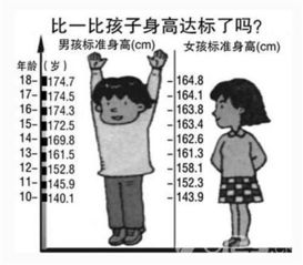 孩子身高落差5厘米 赶紧测骨龄 测骨龄多少钱 