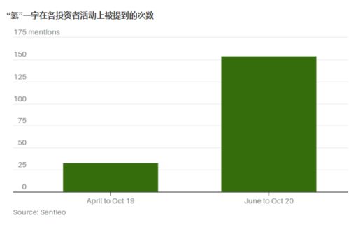 氢能源股热度不减,靠什么才能继续支撑高股价