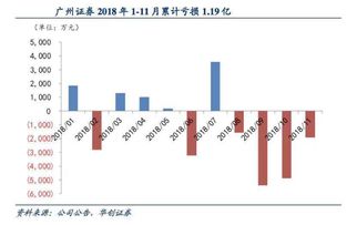 现在广州证券的手续费是怎么算的？我8.99买入的股，为什么成本价变成9.04呢？有没有详细点的算法？