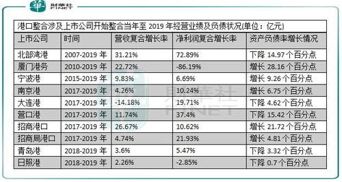 现在有哪些上市公司进行资产整合