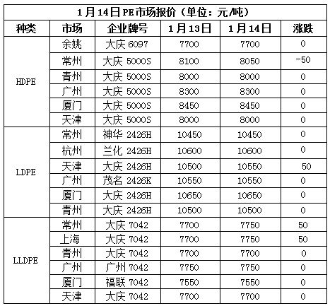 现货和期货相比，优势在哪里？