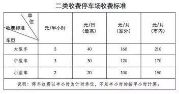 停车场归哪个部门管理投诉(停车场收费系统管理公司电话多少)