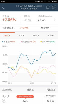 蚂蚁聚宝30天定期年化收益率6%可信吗？买过的来