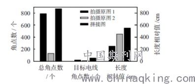 数字图像在输电线路检测中的应用徐飞雄 