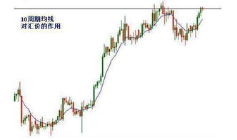 均线的支撑和阻力什么原因造成的？