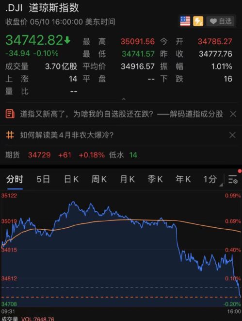 如果基金1天跌5%以上次日1般是跌还是涨的可能大