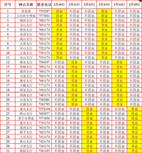 荣成农商银行营业时间调整公告, 荣成人一定要看 别跑空了