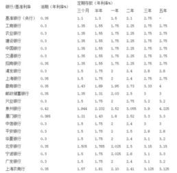 国债逆回购成交价1.902,一万元一天利率多少？