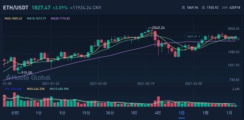 虚拟货币下一个牛市_虚拟货币牛市来临前的5大征兆