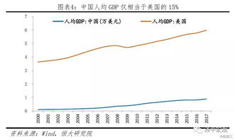 中美经济实力对比