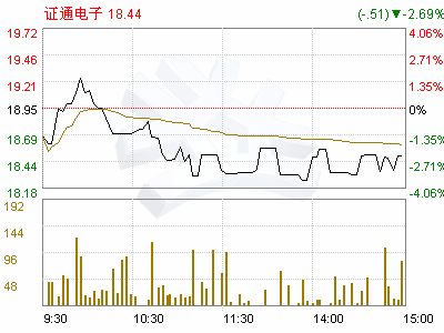 证通电子最高股价时是多少?