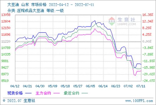 豆油期货行情今日实时