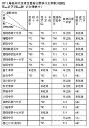 贵州师大附中录取分数线 贵州北师大附中和师大附中比,哪个更好