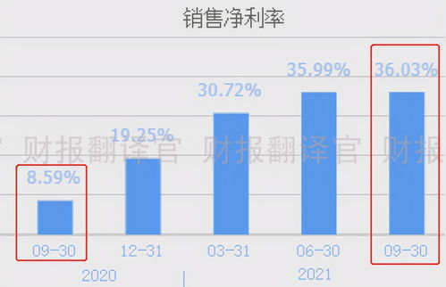 A股唯一一家,锂电材料产能全球第1,Q3利润大涨6倍,股票已回调33