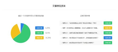 塔罗芳菲11 星座运势百家号最新权重排名 自媒体快速入门转正赚钱 