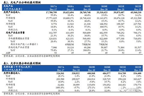 普洛药业Q2净利率持续提升，维持“买入”评级