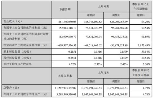 按照今天深物业A的一季度报表，下周开盘涨跌的几率会是多少呢？