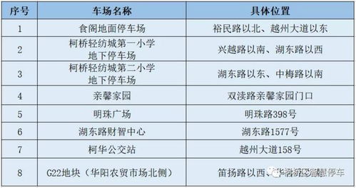 2022绍兴柯桥智慧停车正式收费最新消息(绍兴智能停车场系统)