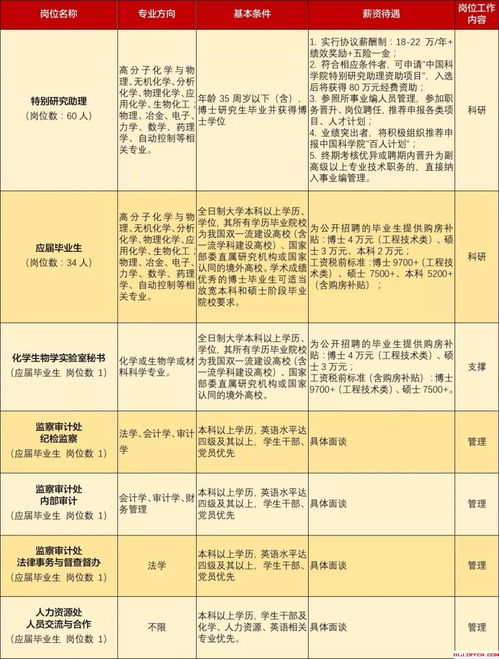 苏州伟创电气有限公司福利待遇好吗，具体点的，补贴什么的有吗，工资正常能拿多少操作工