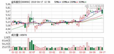 10派0.5元 含税我有3000股的金科股份能分多少钱