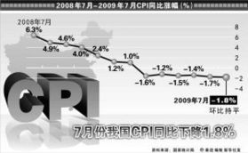 运用经济生活知识回答cpi下降的原因