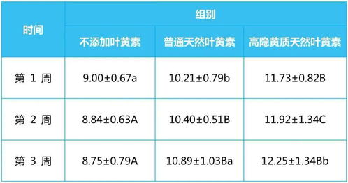 叶黄素含量标准是多少(叶黄素真的能改善视力吗)