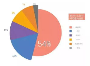 义乌工商学院淘宝班毕业论文