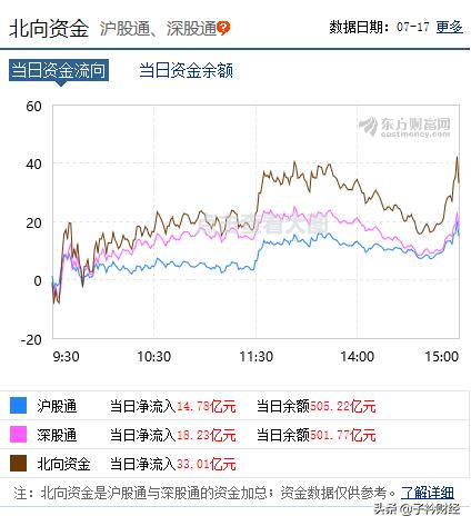 股票什么时候才能回到3300点