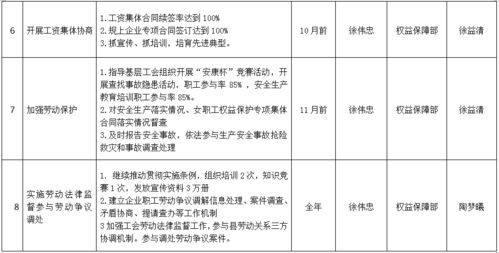 工会小组组建工作方案模板(工会小组组建工作方案模板下载)