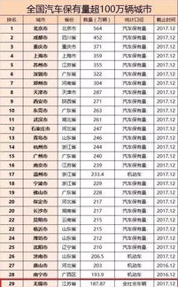 2018无锡十大平均生活标准新鲜出炉,你达标了吗